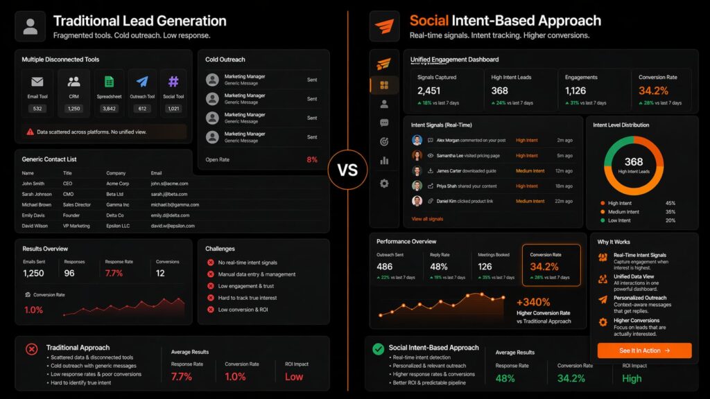 Side-by-side comparison highlighting best ways to identify warm leads from social versus traditional outreach.
