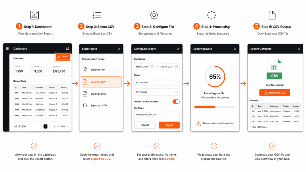 Export warm B2B prospects from BrandJet using a 5-step CSV export process from dashboard to download. 