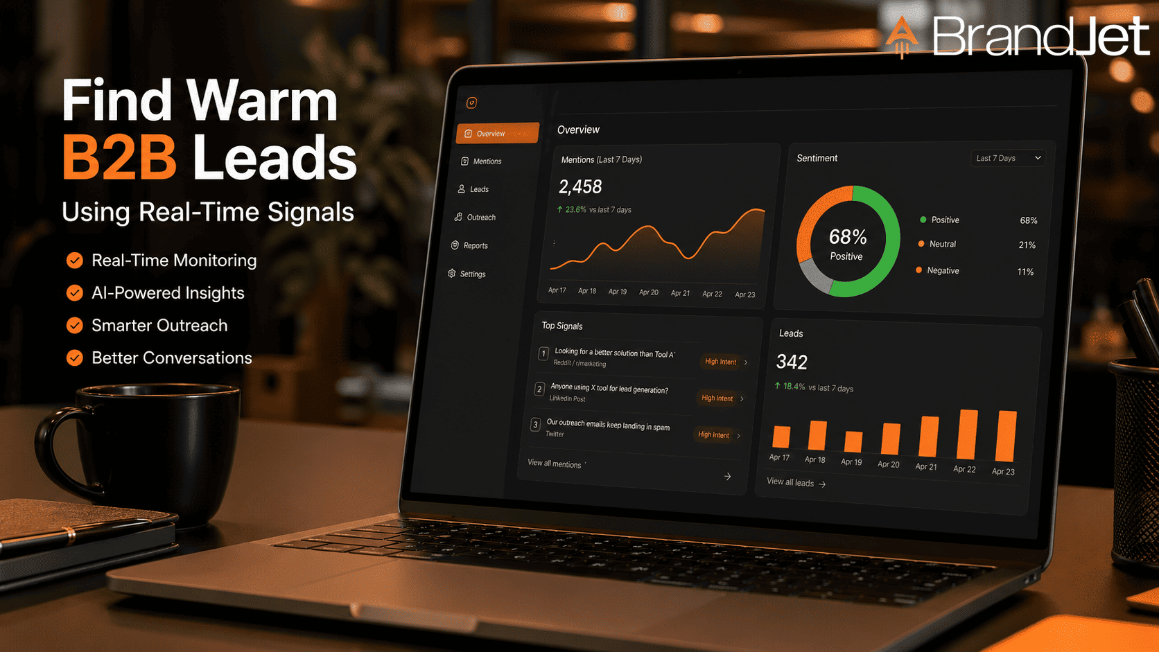 Find warm B2B leads using BrandJet dashboard showing real-time mentions and AI-powered lead signals. 