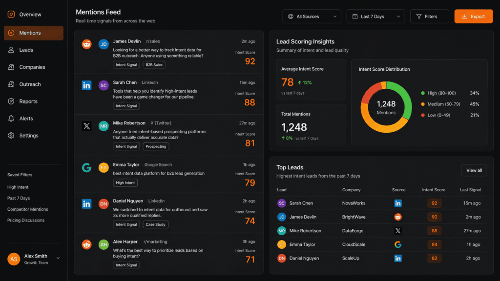 Find warm B2B leads using BrandJet mentions feed with intent scores and lead scoring insights panel. 