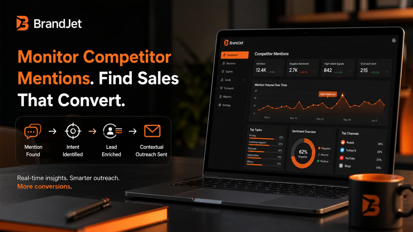BrandJet dashboard showing how to track competitor mentions online from mention found to contextual outreach sent