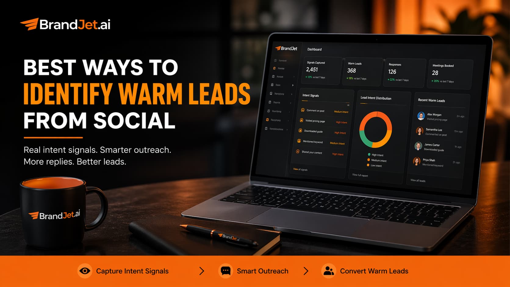 Dashboard showing best ways to identify warm leads from social with intent signals and conversion metrics.