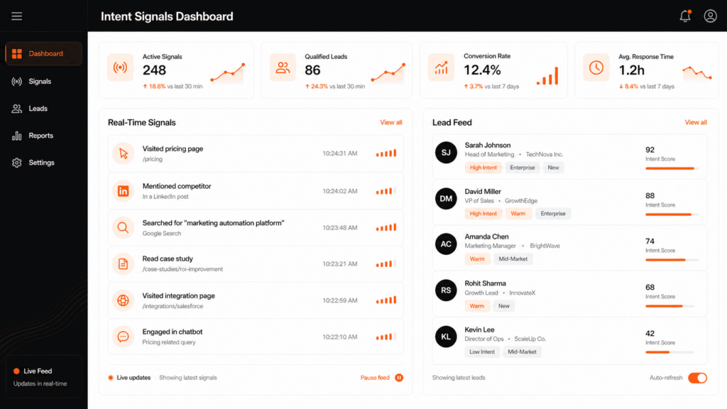 Export warm B2B prospects from BrandJet using real-time intent signals and a live lead feed with scoring. 