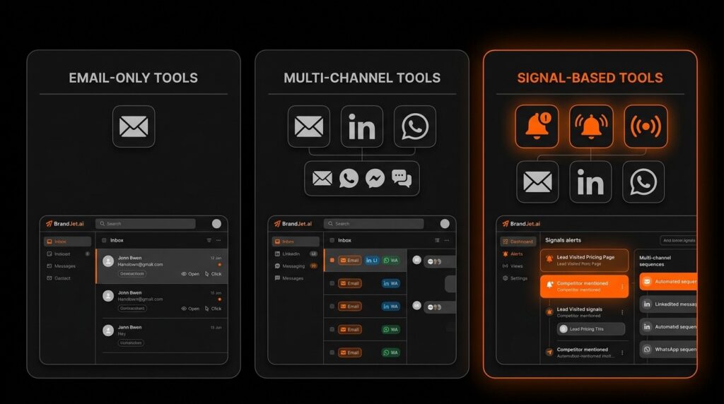 Three outreach tool types from email-only to signal-based as outreach.io alternatives for small business